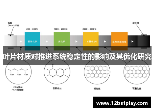 叶片材质对推进系统稳定性的影响及其优化研究