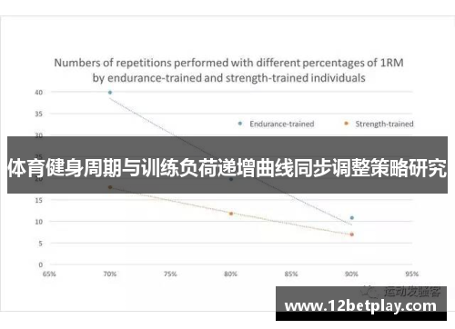 体育健身周期与训练负荷递增曲线同步调整策略研究