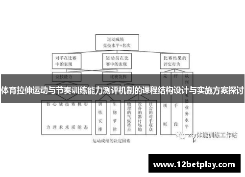 体育拉伸运动与节奏训练能力测评机制的课程结构设计与实施方案探讨