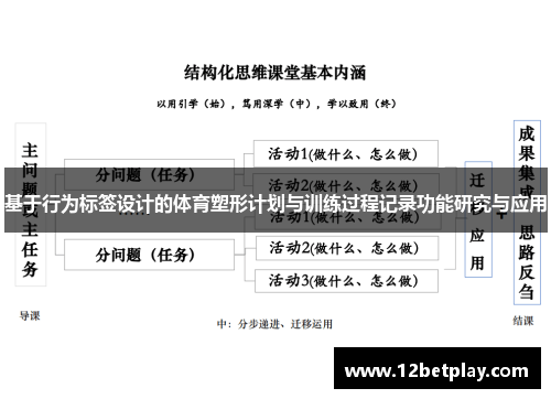 基于行为标签设计的体育塑形计划与训练过程记录功能研究与应用